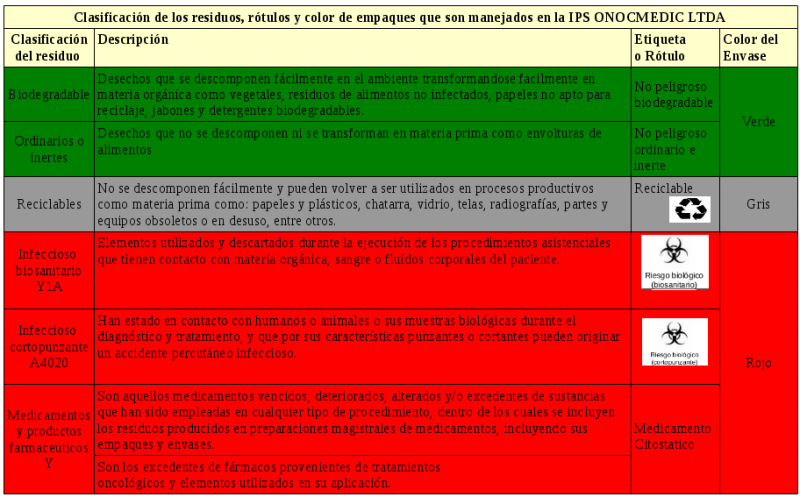 Archivo:Clasificacion de Residuos.png
