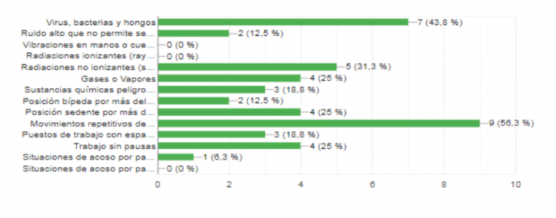 Archivo:Fact de Riesgo.png