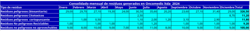 Archivo:Consolidado residuos 2024.png
