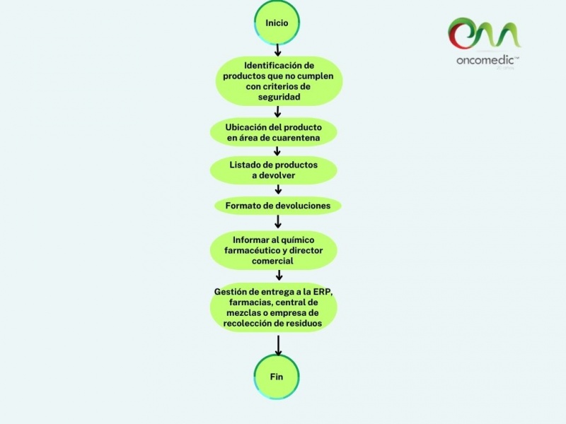 Archivo:Dev cuadro.jpg