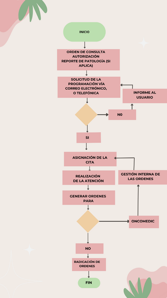 Archivo:DF Referencia.png