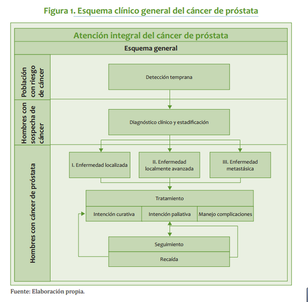 Archivo:Algo Pros.png