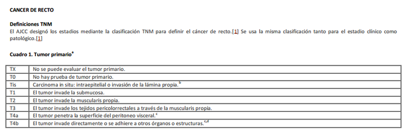 Archivo:TNM Colorrectal5.png