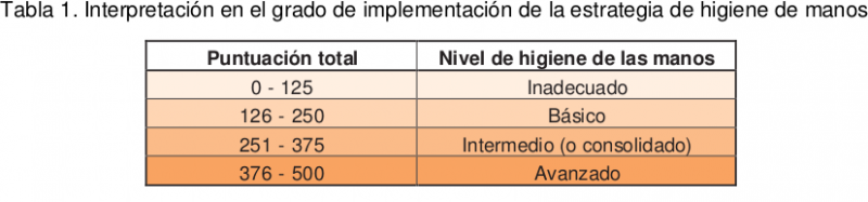 Archivo:Interpretacion Lavado manos.png