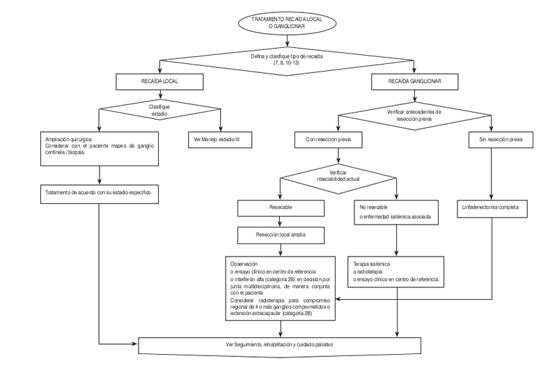 Archivo:Algo Mela6.png