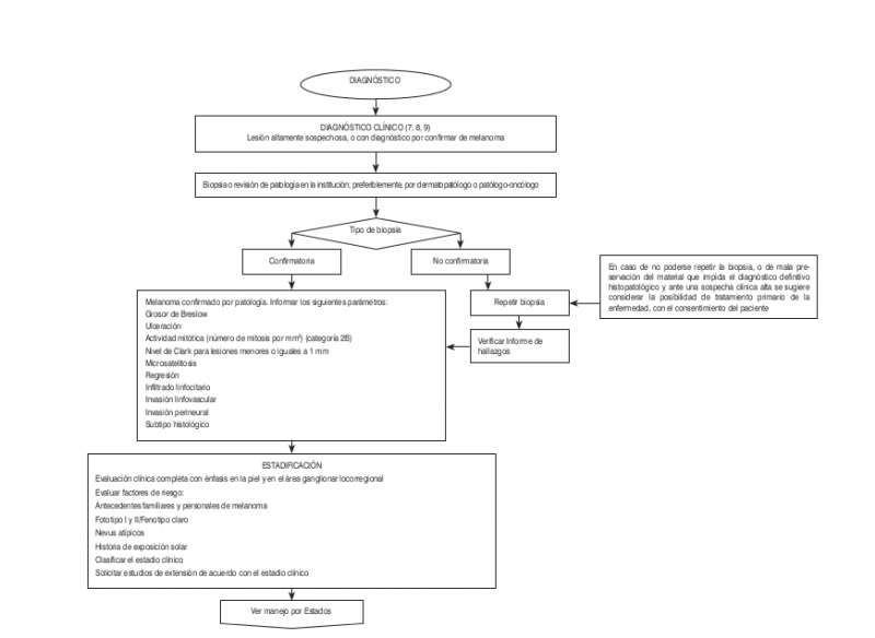 Archivo:Algo Mela.png