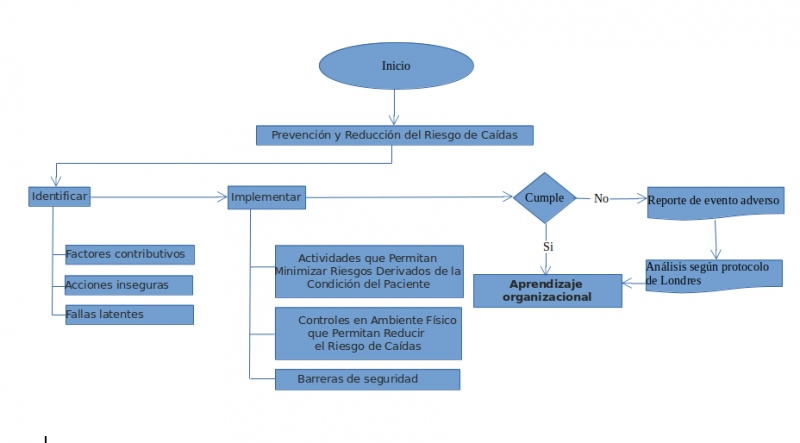 Archivo:Dia Flu Caidas.png
