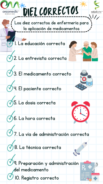 Archivo:Los 10 correctos.png