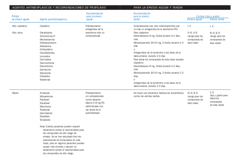 Archivo:Medicamentos emetisantes.png