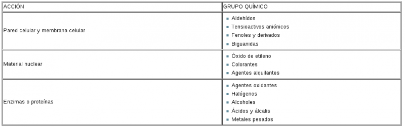 Archivo:Accion Desinfectantes.png