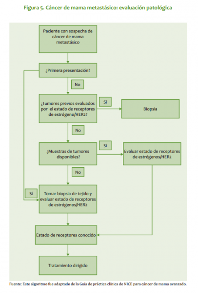 Archivo:Guia CA mama.png