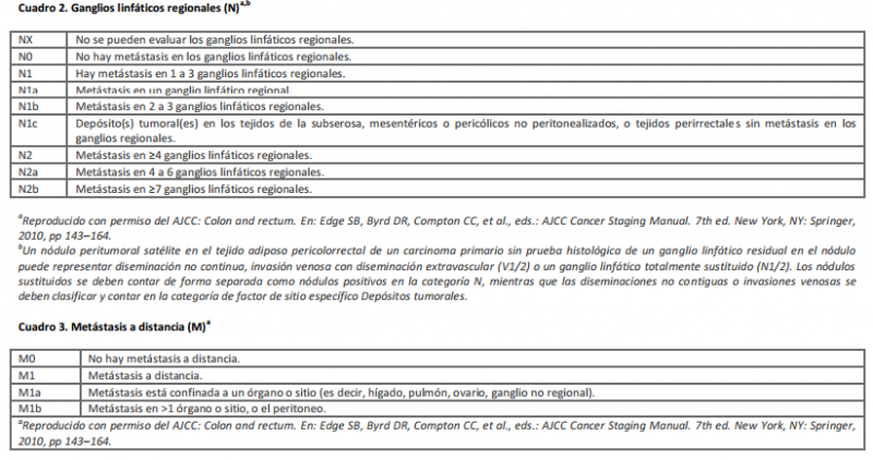 Archivo:TNM colorrectal6.png