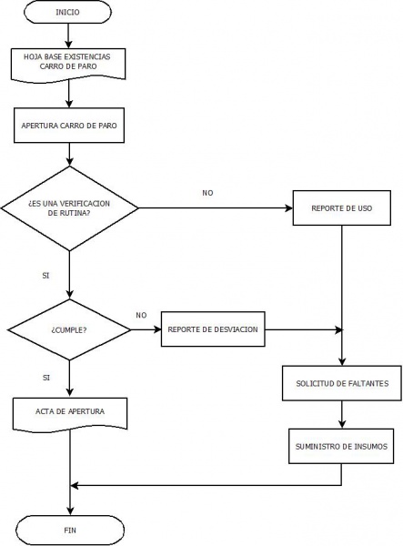 Archivo:Diagrama Carro de Paro (1).jpeg
