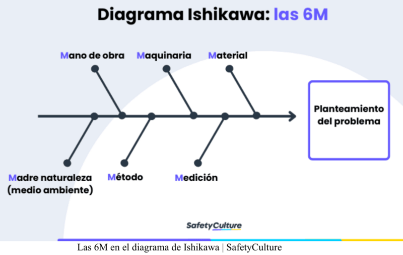 Archivo:Diagrama de Ishikawa.png