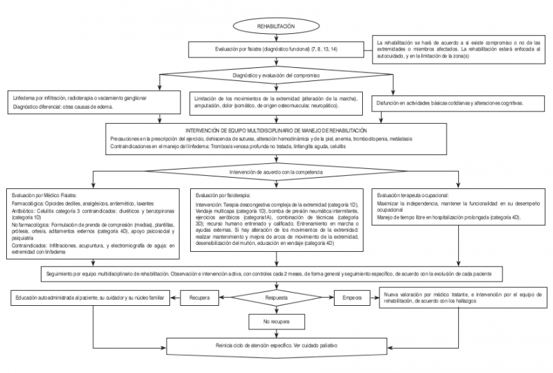 Archivo:Algo Melaa7.png