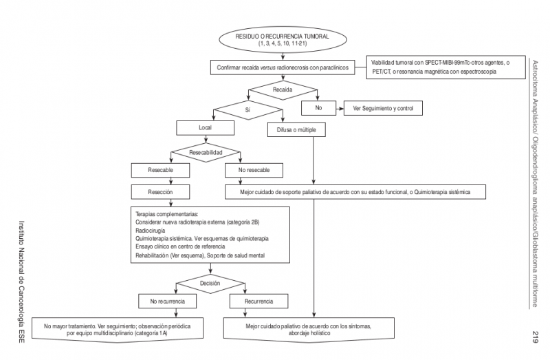 Archivo:Algo neu4.png