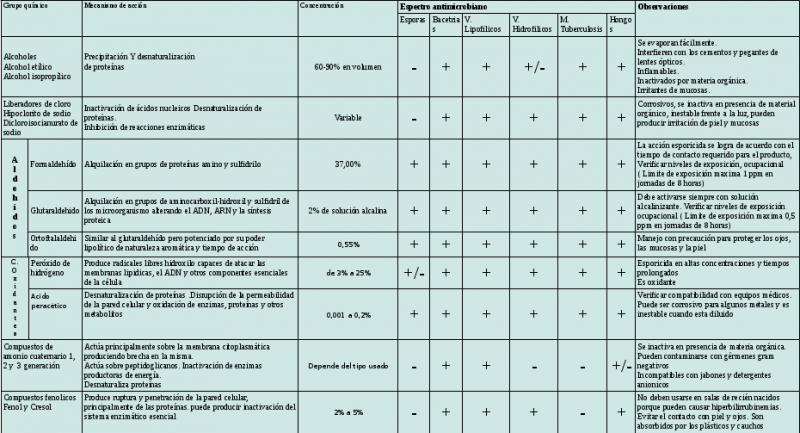 Archivo:Caracterizacion desinfectantes.png