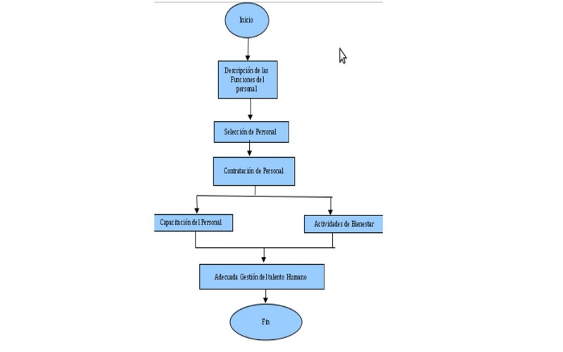 Archivo:Gest tal hum.jpg