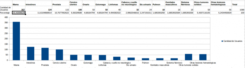Archivo:Distribucion por ubicacion.png