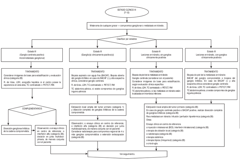 Archivo:Algo Mela3.png