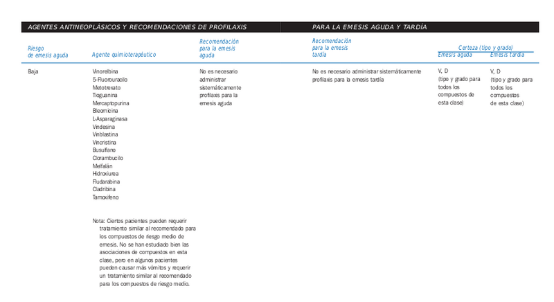 Archivo:Medicamentos emetisantes1.png