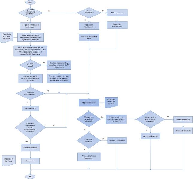 Archivo:Recepcion tecnica.jpg