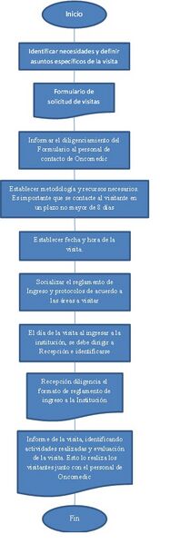 Archivo:Diagrama Protocolo de Visitas.jpg