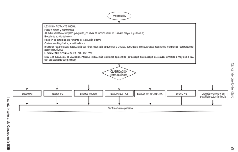 Archivo:CU Algoritmos.png