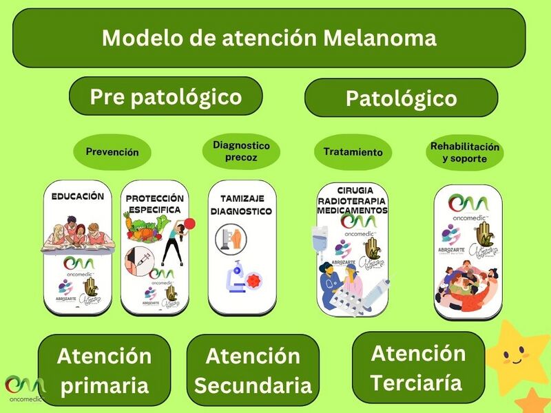Archivo:Melanoma.jpg