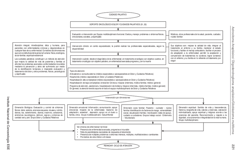 Archivo:Algo neur6.png