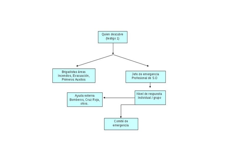 Archivo:Cadena de llamadas.jpg