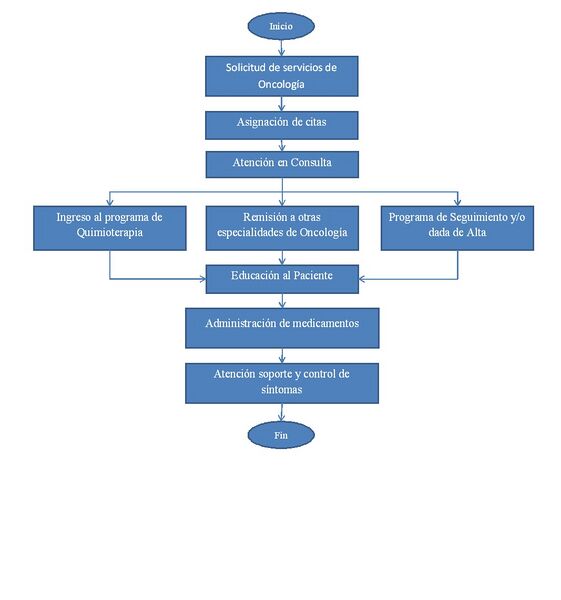 Archivo:Diagrama enfermeria.jpg