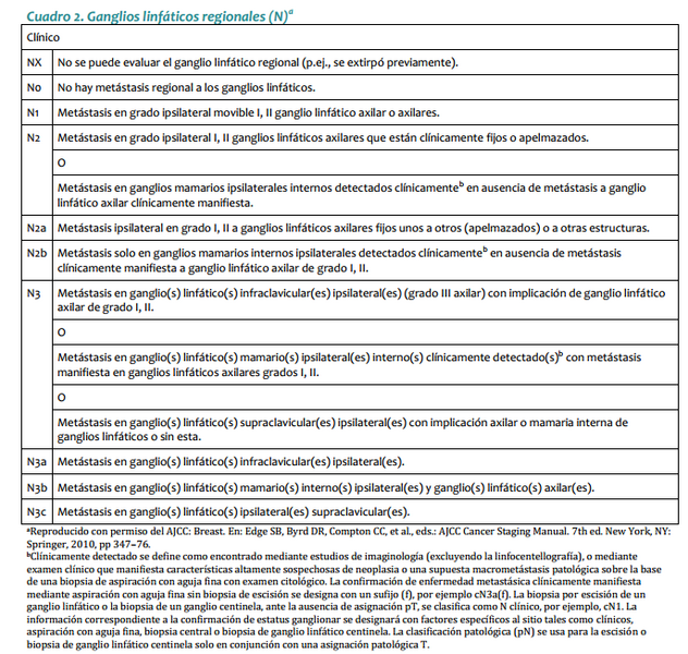 Archivo:TNM mama1.png