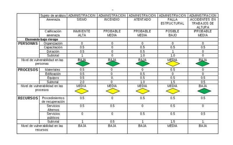 Archivo:Analisis de vulnerabilidad.jpg
