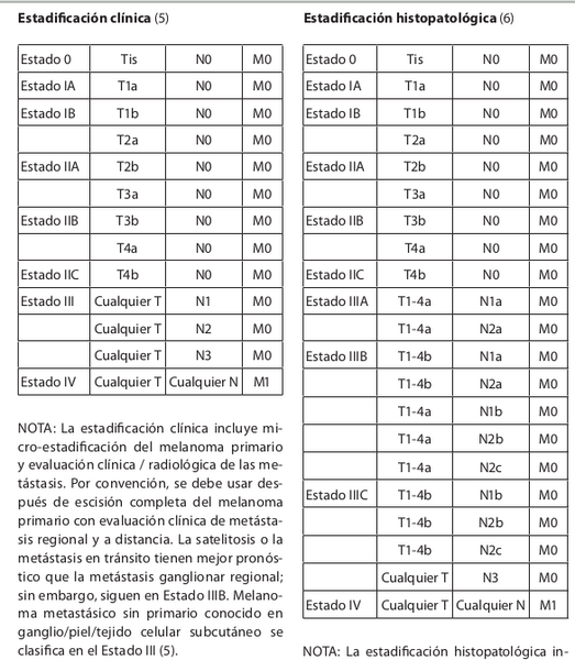 Archivo:Est Mela.png