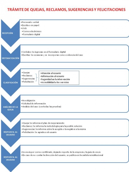 Archivo:Tramite p q r.jpg
