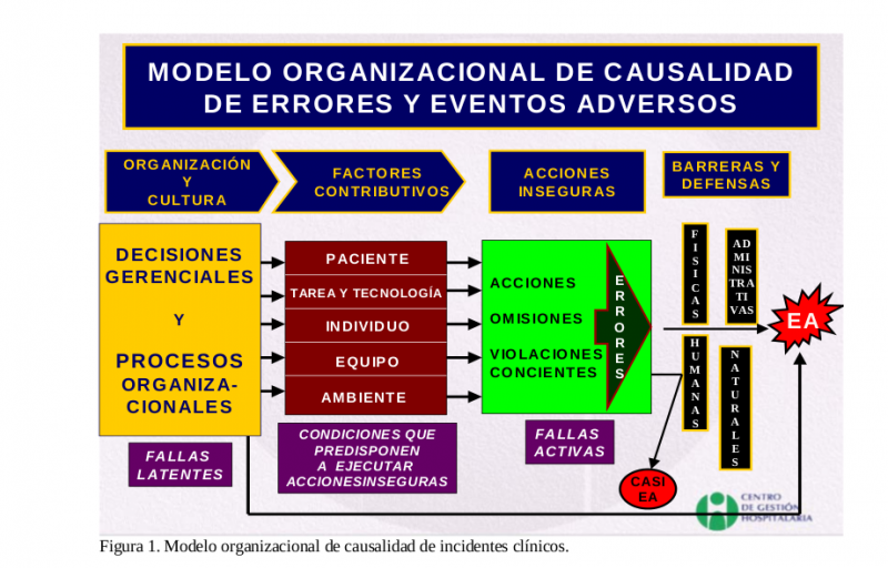 Archivo:Modelo Protocolo de Londres.png