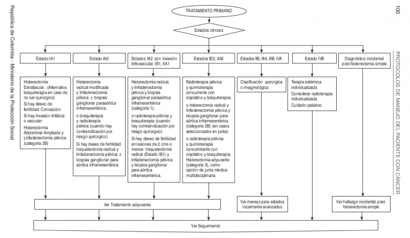 Archivo:CU algoritmos1.png
