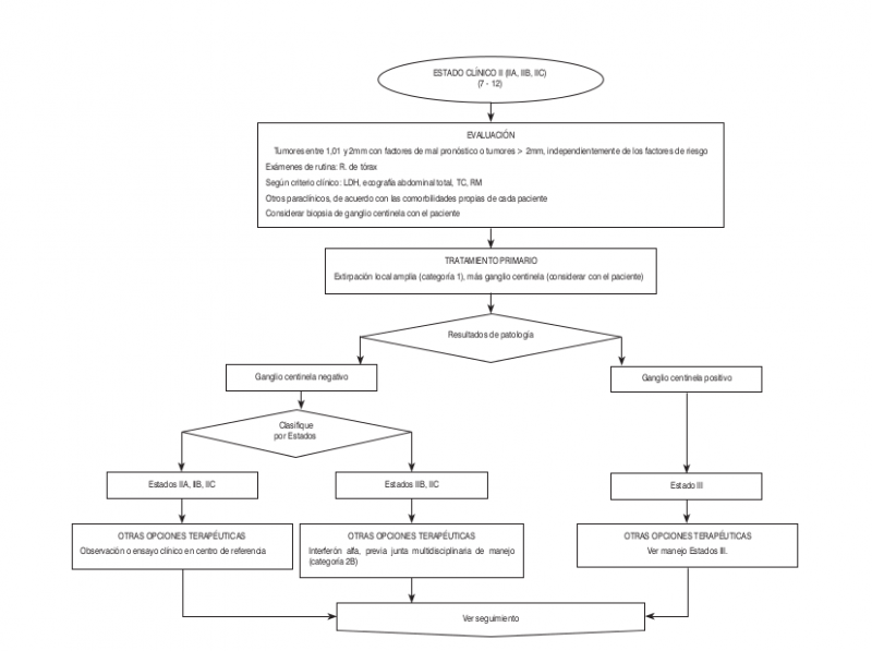 Archivo:Algo Mela2.png