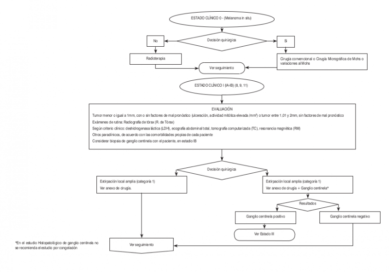Archivo:Algo Mela1.png