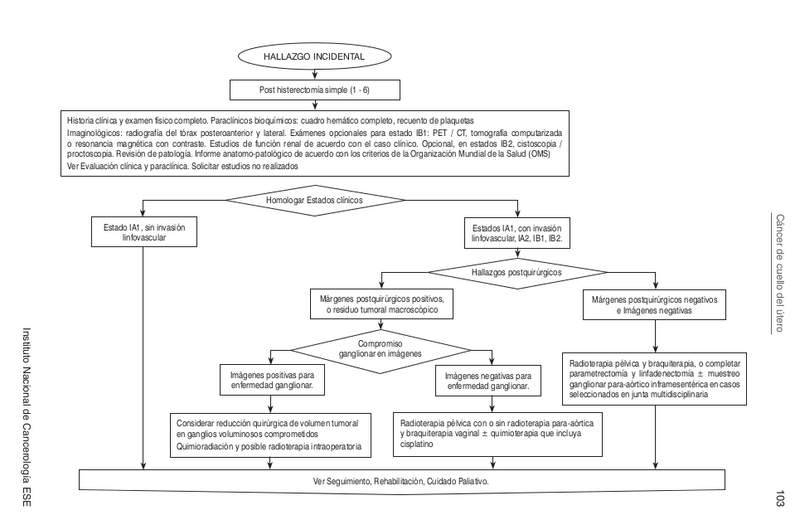 Archivo:CU Algoritmos4.png
