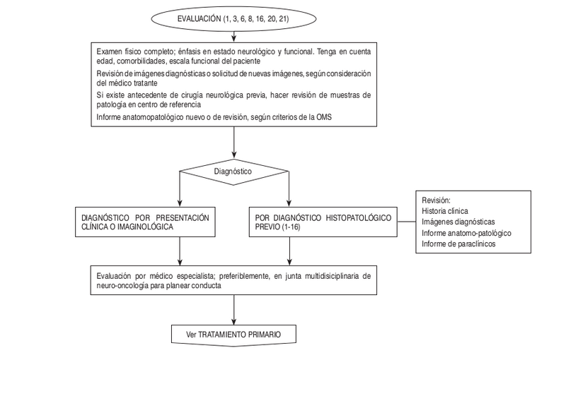 Archivo:Algo neu.png