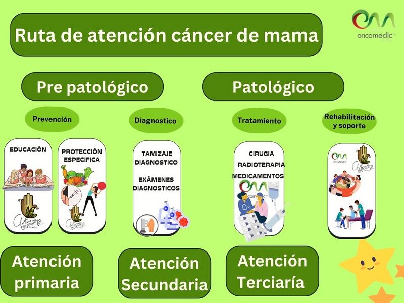 Archivo:Ruta ca mama.jpg