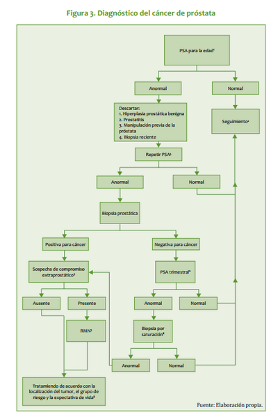 Archivo:Algo Pros2.png