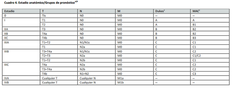 Archivo:TNM colorrectal7.png