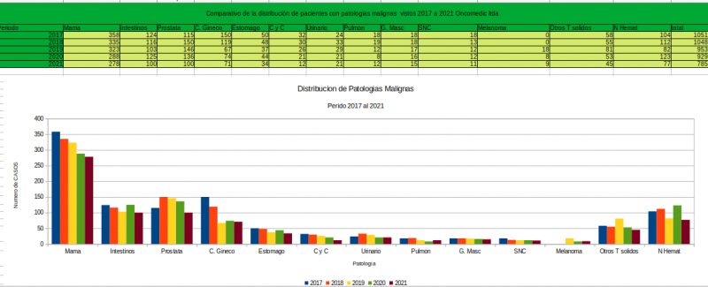 Archivo:Comparativo.png