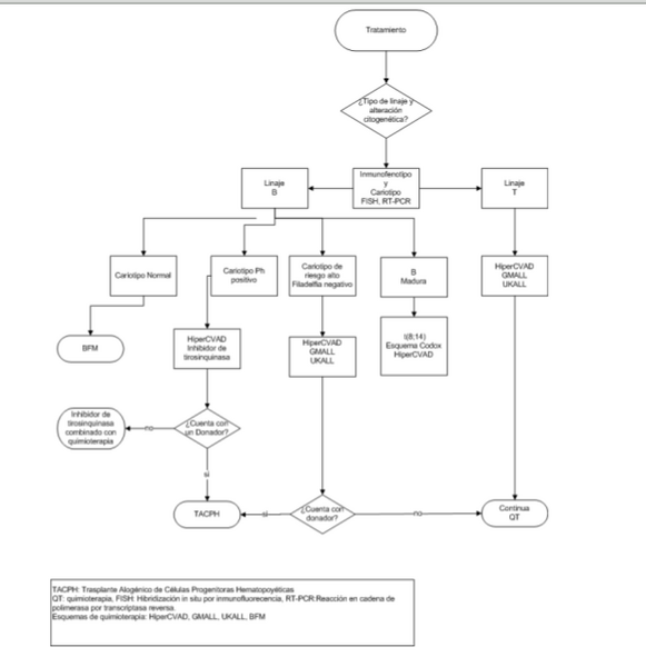 Archivo:Algo LLA1.png