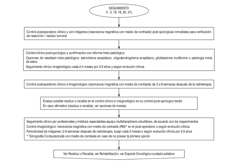 Archivo:Algo neu3.png