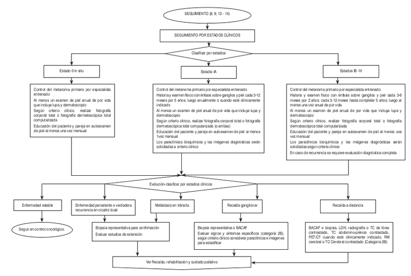Archivo:Algo Mela5.png