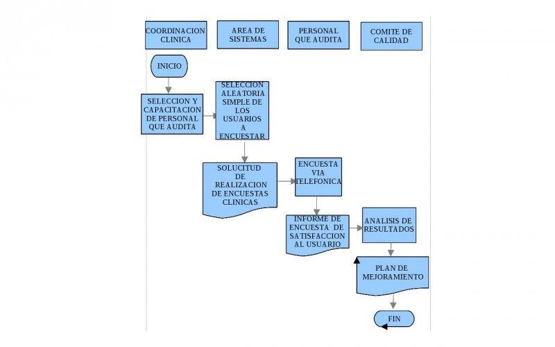 Archivo:Sat usua.jpg